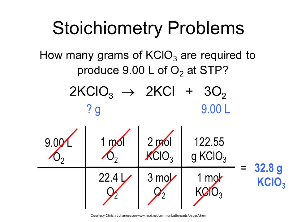 Stoichiometry Problems: Moles, Grams, and Reactions